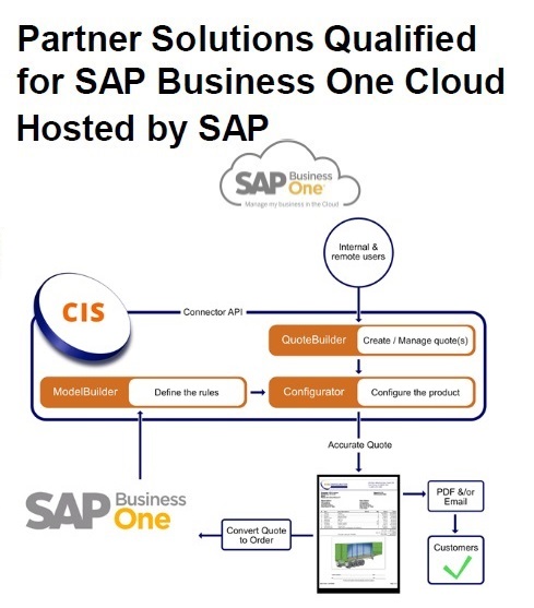 SAP®Partner_Solutions_Qualified_for_B1_Cloud_hosted_by_SAP